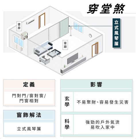 羅漢松穿堂煞|遇到「穿堂煞」免驚！手把手教你輕鬆化解漏財煞氣 